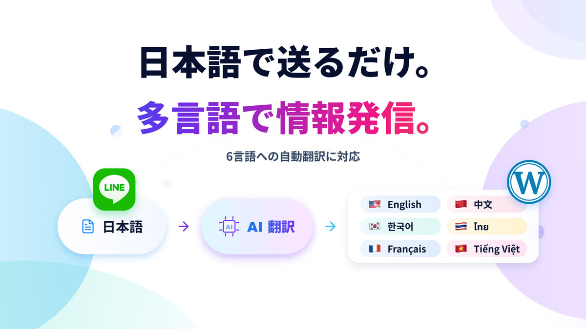 日本語の記事をAIで6言語へ自動翻訳できるLingUP for WPのイメージ