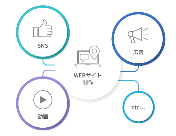 WEB制作・プロモーション事業